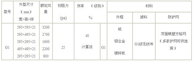 G1初效過(guò)濾器標(biāo)準(zhǔn)技術(shù)參數(shù)