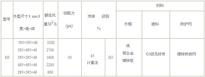 G3級(jí)初效過濾器技術(shù)參數(shù)圖片