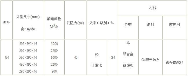 G4級(jí)初效過(guò)濾器規(guī)格尺寸參數(shù)表圖片