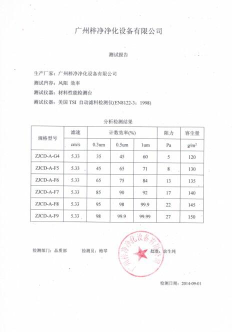 G4級(jí)初效過(guò)濾器濾芯測(cè)試報(bào)告是通過(guò)美國(guó)TSI自動(dòng)濾料檢測(cè)儀(EN8122-3：1998）檢測(cè)出的風(fēng)阻及效率報(bào)告。