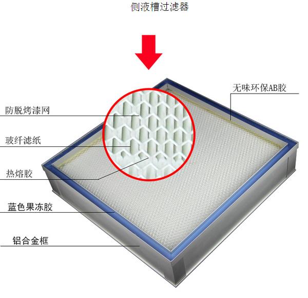 側液槽密封式高效過濾器